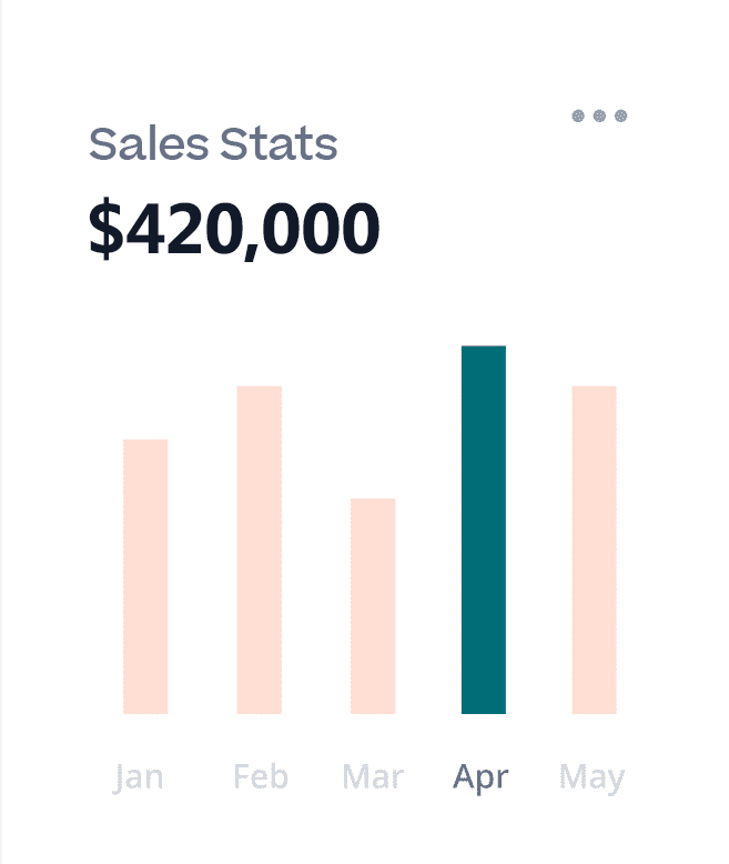 Advanced Automation to grow your business